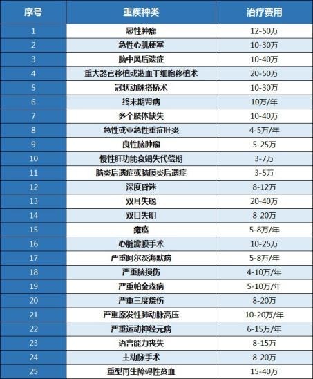 算一算：賠多少錢夠看病？