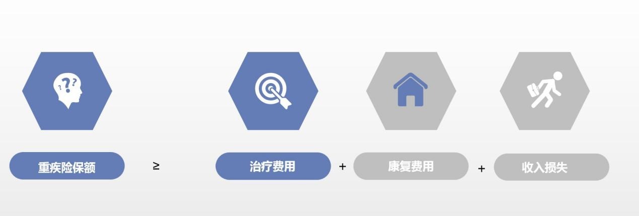 算一算：賠多少錢夠看??？