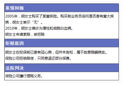 揭秘保險理賠的那些事