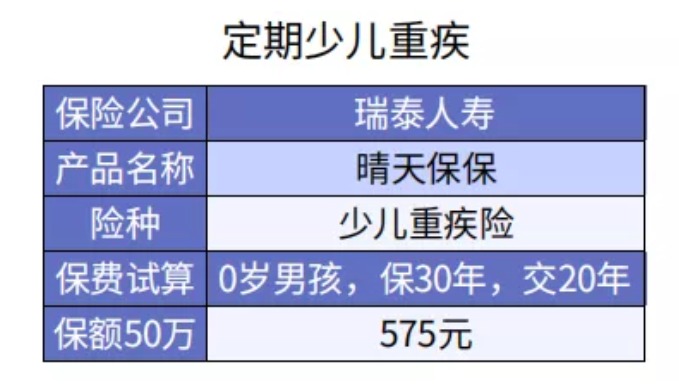 給孩子選重疾險保30年or終身？