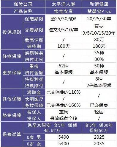 這樣買(mǎi)保險(xiǎn)，小心退保