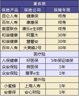 兒童保險要不要買？怎么買