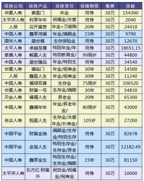 理財(cái)險(xiǎn)要不要買？怎么買？哪個(gè)好