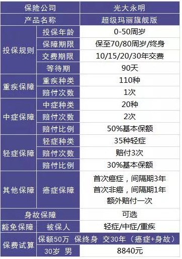 保險自媒體平臺怎么樣，好不好，可不可信