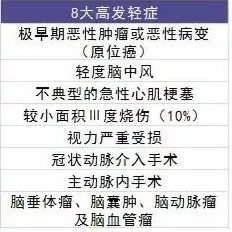 復(fù)星聯(lián)合倍吉星重疾險好不好