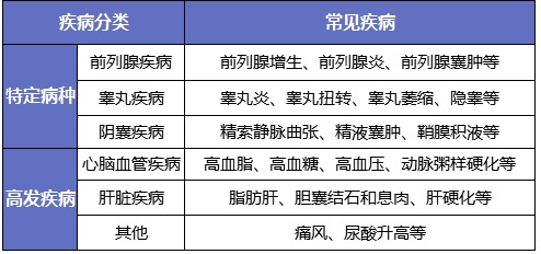 男性保險(xiǎn)怎么買(mǎi)