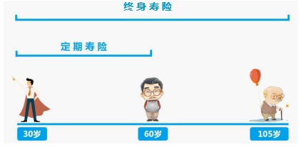 男性保險(xiǎn)怎么買(mǎi)