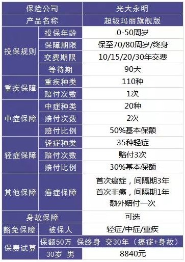 大童保險銷售服務(wù)有限公司好不好