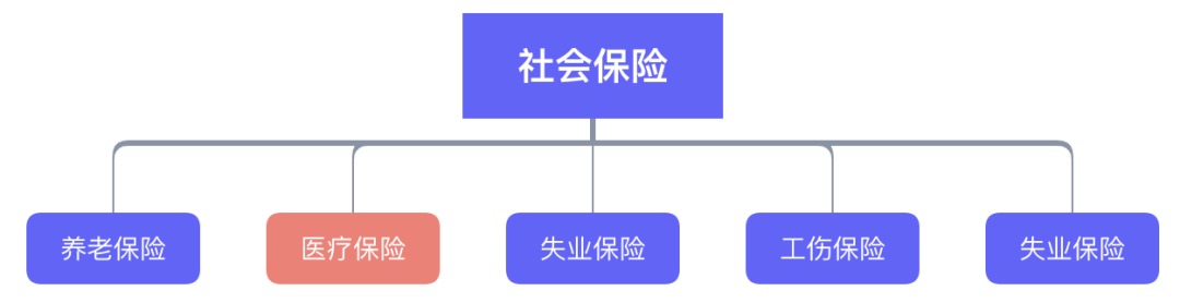 繳了這么多年醫(yī)保！病看得起嗎？