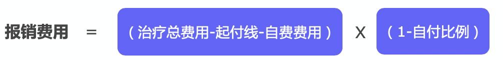繳了這么多年醫(yī)保！病看得起嗎？
