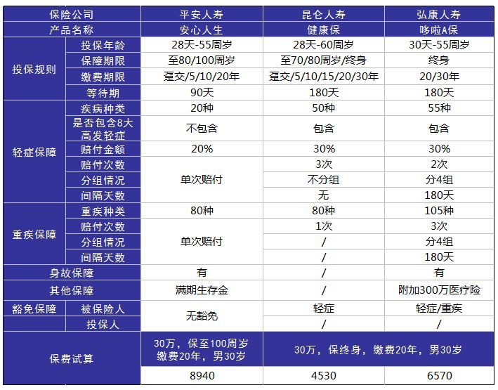 平安安心人生好不好，值不值得買