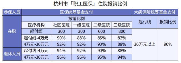 醫(yī)?？床∧軋?bào)銷90%，還買什么保險(xiǎn)？