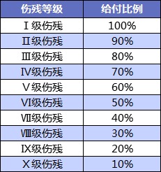 壽險(xiǎn)和意外險(xiǎn)都保身故有必要同時(shí)買(mǎi)嗎？