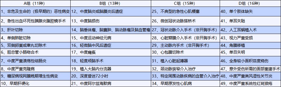 重疾險(xiǎn)也能保輕癥！快來(lái)看看好的輕癥保障是啥樣