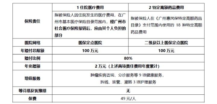 網(wǎng)紅&ldquo;惠民保&rdquo;爆火！要買嗎？