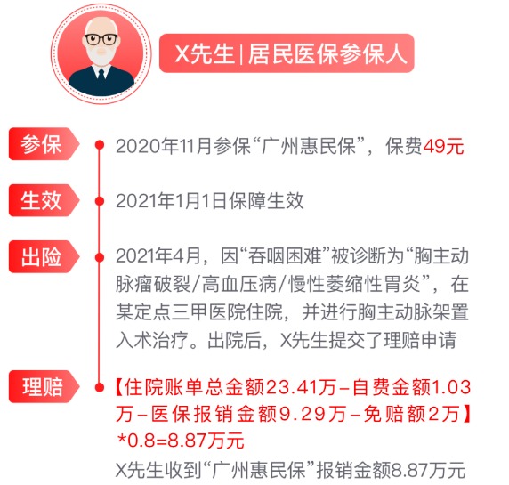 網(wǎng)紅&ldquo;惠民保&rdquo;爆火！要買嗎？