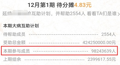 跌破1億人，相互寶還要保下去嗎？