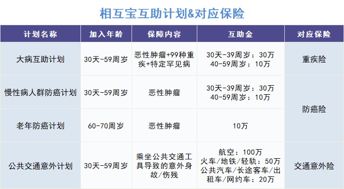 跌破1億人，相互寶還要保下去嗎？