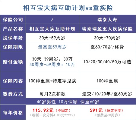 跌破1億人，相互寶還要保下去嗎？