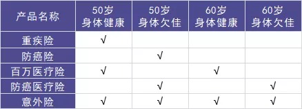 50歲以上爸媽，還能買什么保險(xiǎn)？看完你就懂了！
