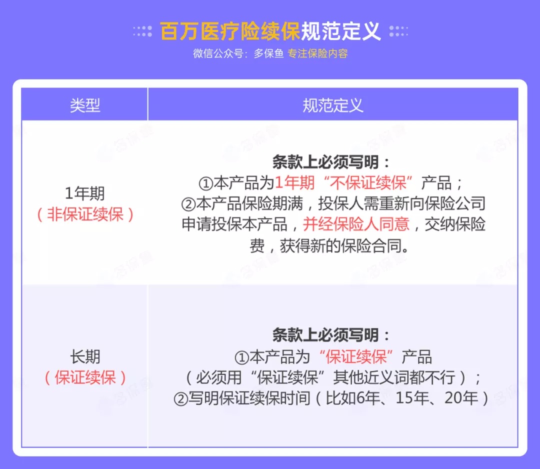 百萬醫(yī)療險停售背后，被你忽視的&ldquo;續(xù)保隱患&rdquo;！
