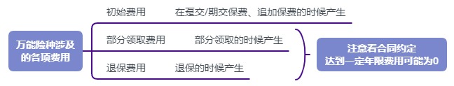 利率超5%？日計息月復利的萬能險，竟然會虧錢！