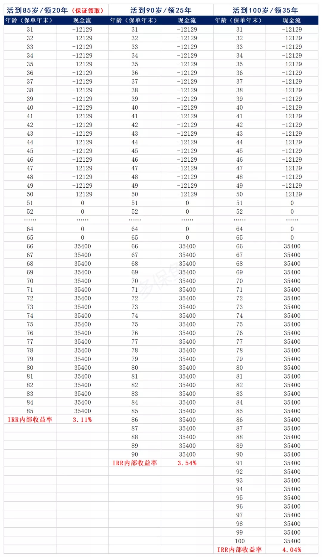 買保險真的能賺錢？揭秘保險收益的真相！