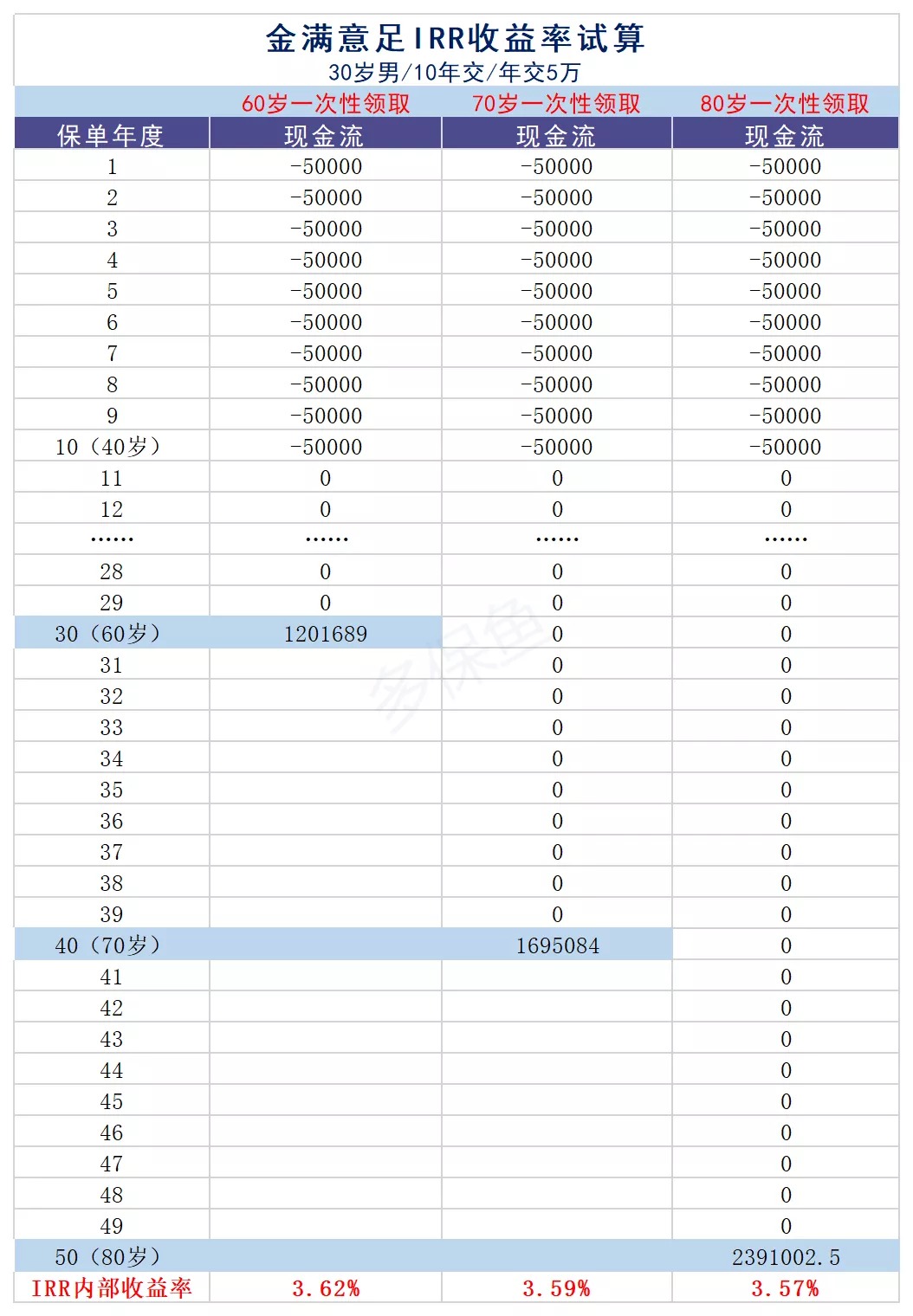 買保險真的能賺錢？揭秘保險收益的真相！