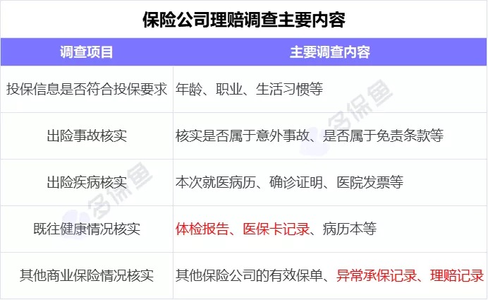 理賠內(nèi)幕揭秘！我們的身體情況保險公司都能查到？