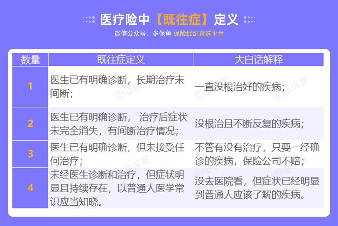不是所有治療費用百萬醫(yī)療險都能報銷，這個誤區(qū)一定要知道！