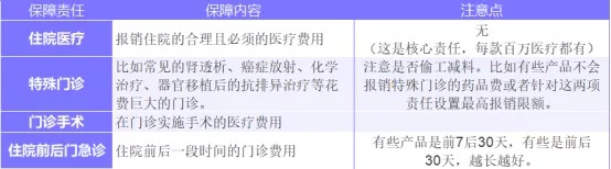 為什么癌癥一發(fā)現(xiàn)就是晚期？這幾類人注意了