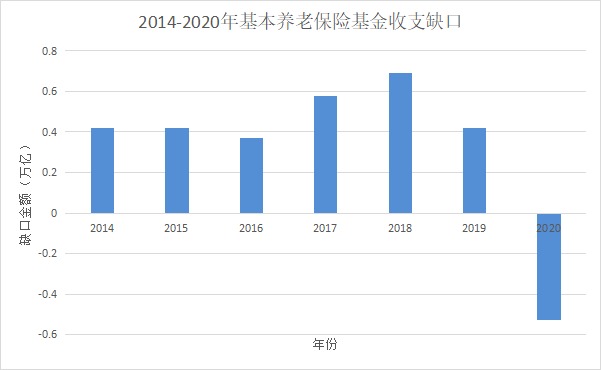 人社部：延長社保繳費年限，只交15年領不了養(yǎng)老金？