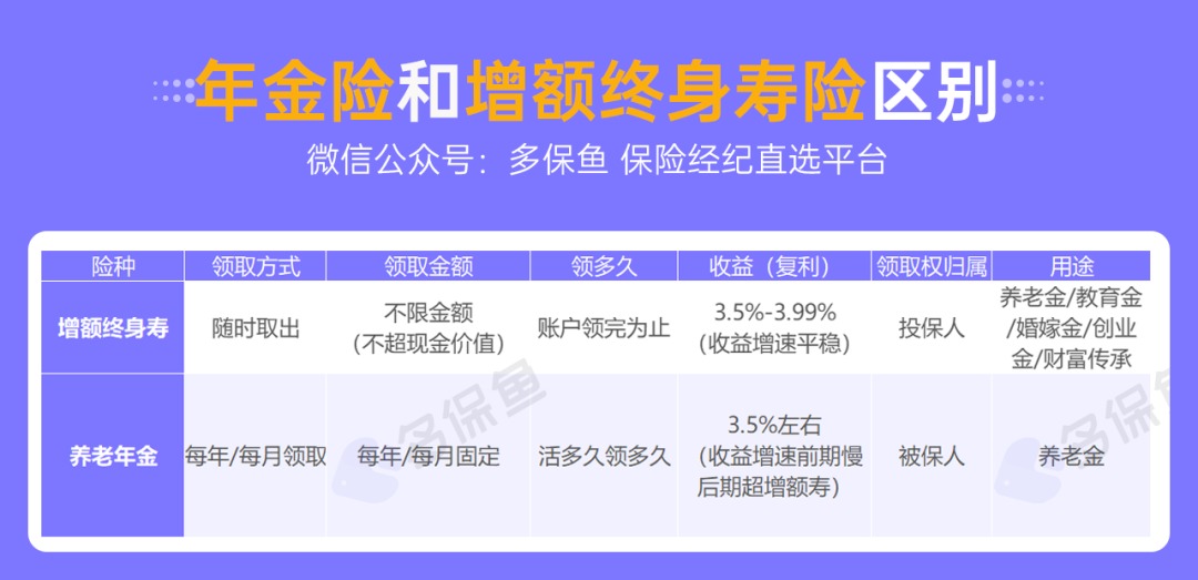 人社部：延長社保繳費年限，只交15年領不了養(yǎng)老金？