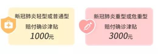 9.9的新冠防疫險，隔離就給錢！