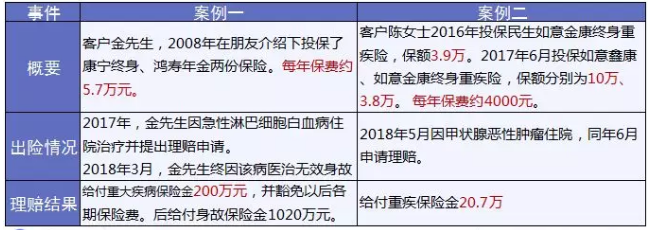 保險怎么進行理賠？