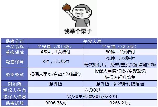 如何避免保單過時？