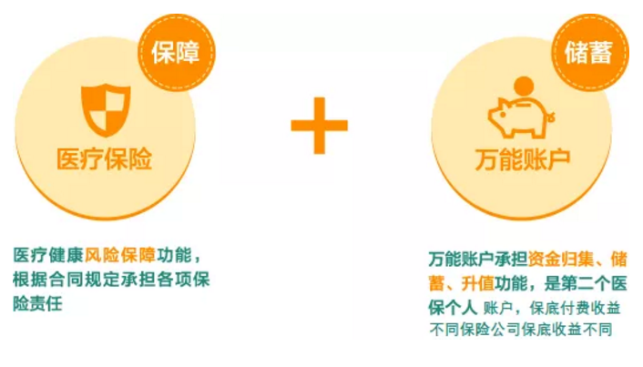 稅優(yōu)型健康險怎么樣？好不好