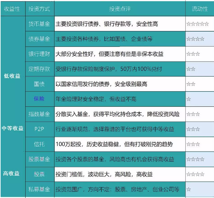 養(yǎng)老險和交社保哪個更劃算？