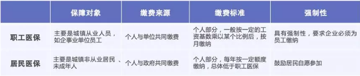 醫(yī)保報(bào)銷需要注意什么？