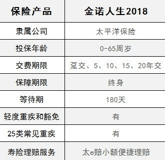  太平洋金佑人生2018怎么樣 值不值得買(mǎi)？